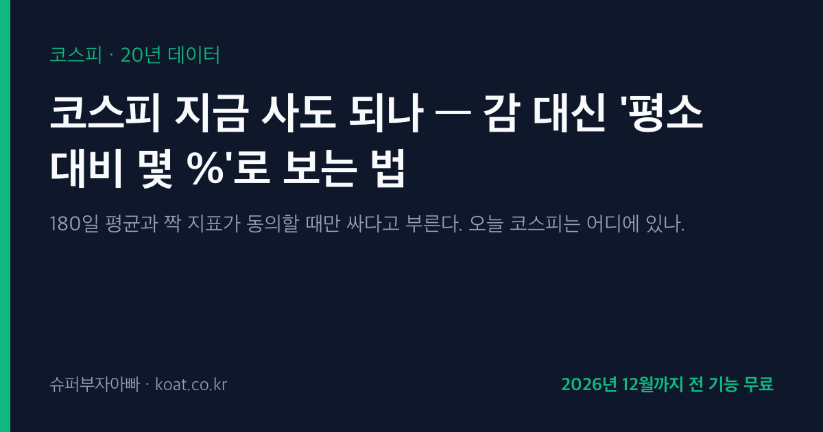 코스피 지금 사도 되나 — 180일 평균과 짝 지표가 동의할 때만 싸다고 부른다
